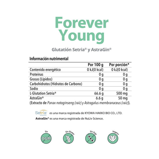 Forever Young | Glutatión Setria® y AstraGin®