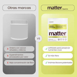 Green Goddess | Mezcla de Superalimentos Liofilizados con Enzimas BioCore®
