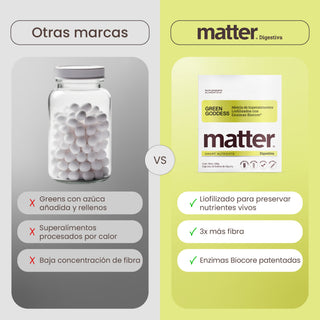 Green Goddess | Mezcla de Superalimentos Liofilizados con Enzimas BioCore®