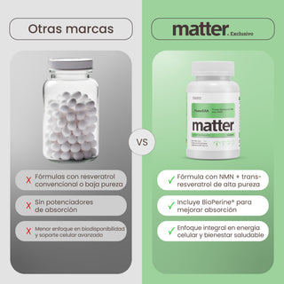 PowerERA | Trans-Resveratrol 98% con NMN