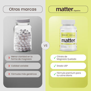 Magno-Cit | Chelated Magnesium Citrate