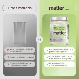 Total Sport | Protein with Probiotics, Enzymes, Lipoic Acid and Sacha Inchi