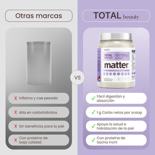 Total Beauty | Proteína con Probióticos, Enzimas, Myoceram® y Ácido Hialurónico