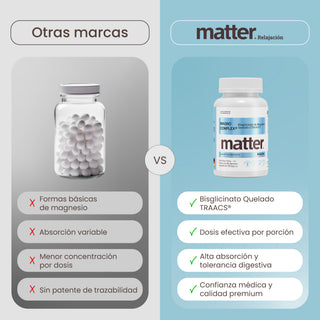 Magno Complex | Bisglicinato de Magnesio Quelado (TRAACS®)