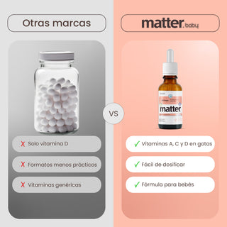 ACDrops Baby | Gotero con Vitamina A, C y D