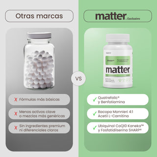 Brainy |  Nootrópico con Bacopa, CoQ10, Metil Folato y Fosfatidilserina Sharp®