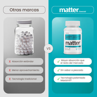Complete OMG-3 | Omega-3 MaxSimil® (EPA / DHA)