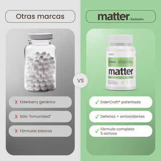 D-Fence | Elderberry ElderCraft®, Echinacea, Zinc, Selenio y Vitamina A