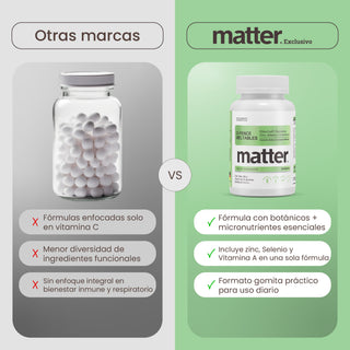 D-Fence Meltables | Gomitas con Eucalipto, ElderCraft®, Echinacea, Zinc, Selenio y Vitamina A