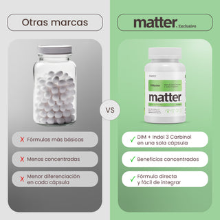Broccal | Di-Indole Methane (DIM)