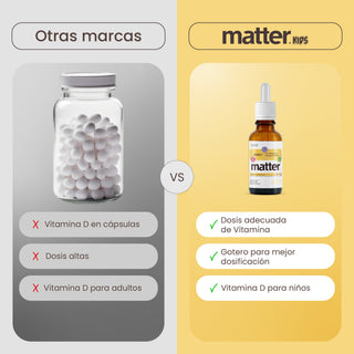 Desol Kids | Vitamina D3, liposoluble