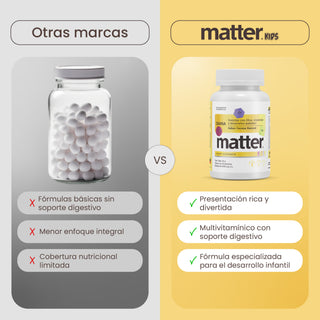 Diaria Kids | Gummies with Fiber, Vitamins and Chelated Minerals