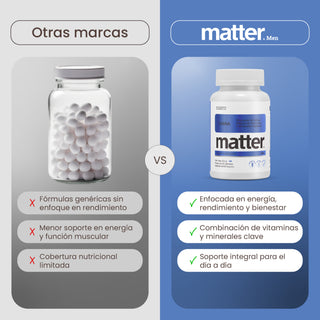 Diaria Men | Multivitamin and Multimineral for Men