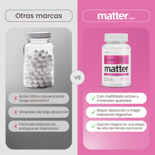 Daily Mom | Prenatal with Methylfolate, Chelated Vitamin and Mineral Blend