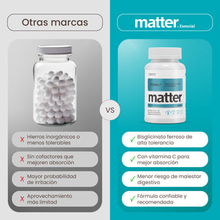 Ferral | Ferrous Bisglycinate &amp; Vitamin C