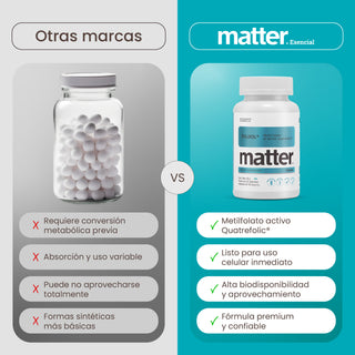 Folixol | Methyl Folate (QuatreFolic®-5-MTHF)