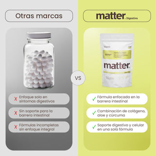 GI Fix | Péptidos de Colágeno, Aloe Vera, Cúrcuma y Zinc Carnosina Quelado