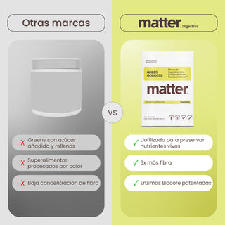 Green Goddess | Mezcla de Superalimentos Liofilizados con Enzimas BioCore®
