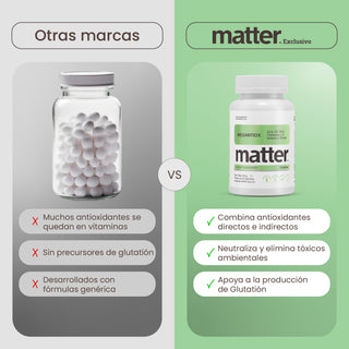 MegAntiox | Antioxidants ALA, NAC, Indole 3 Carbinol, Vitamins C &amp; E