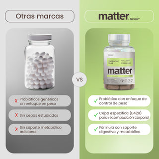 Probivos Lean | Probióticos Bifidobacterium Lactis con CinSulin® y Sinetrol®