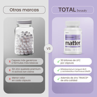 Probivos Glow | Probióticos con Bisglicinato de Zinc Quelado (TRAACS®)