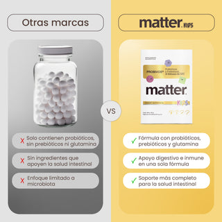 Probivos Kids | Probiotics and Prebiotics for Children