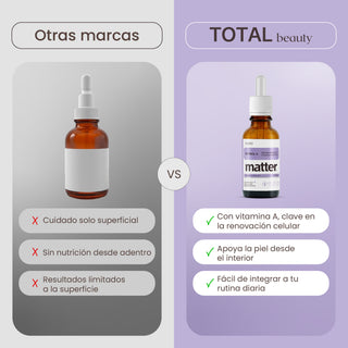 Retinol A | Palmitato de Retinol (Vitamina A 2500 UI)