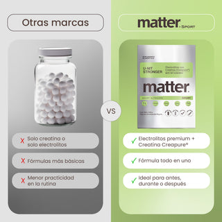 U-nit Stronger | Electrolitos con Creatina (Creapure ®)