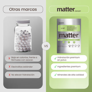 U-nit | Electrolytes with chelated minerals