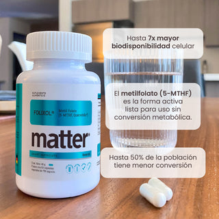 Folixol | Methyl Folate (QuatreFolic®-5-MTHF)