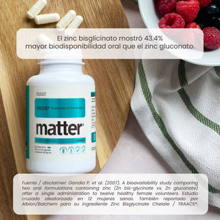Zincox | Chelated Zinc Bisglycinate
