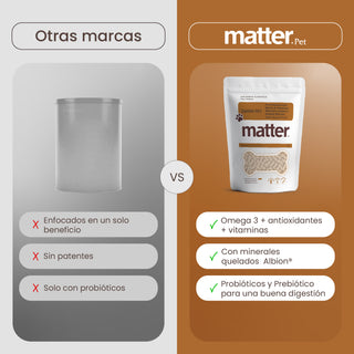 Diaria Pet | Pre + Probióticos con Mezcla de Vitaminas, Minerales Quelados y Enzimas Biocore®