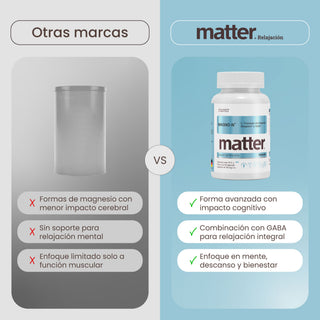 Magno-N | L-Treonato de Magnesio Magtein™ & GABA