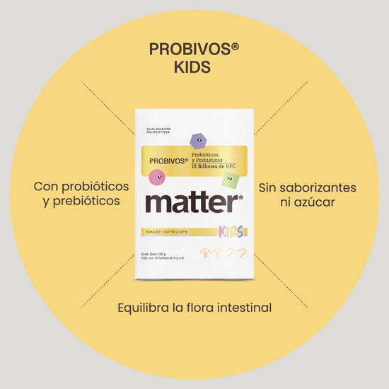 Probivos Kids | Probióticos y Prebióticos para Niños