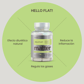 Hello Flat! | Metabolaid®, Enzimas BioCore®, Extracto de Hierbabuena y Melisa